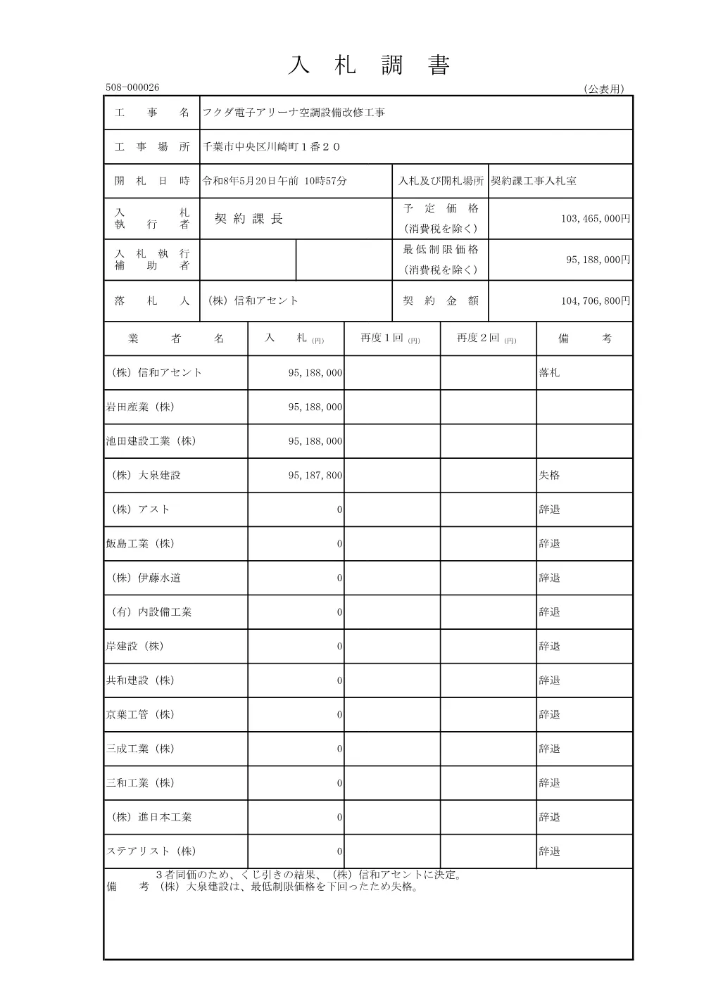 152030508000026-01.pdf 1ページ目のプレビュー