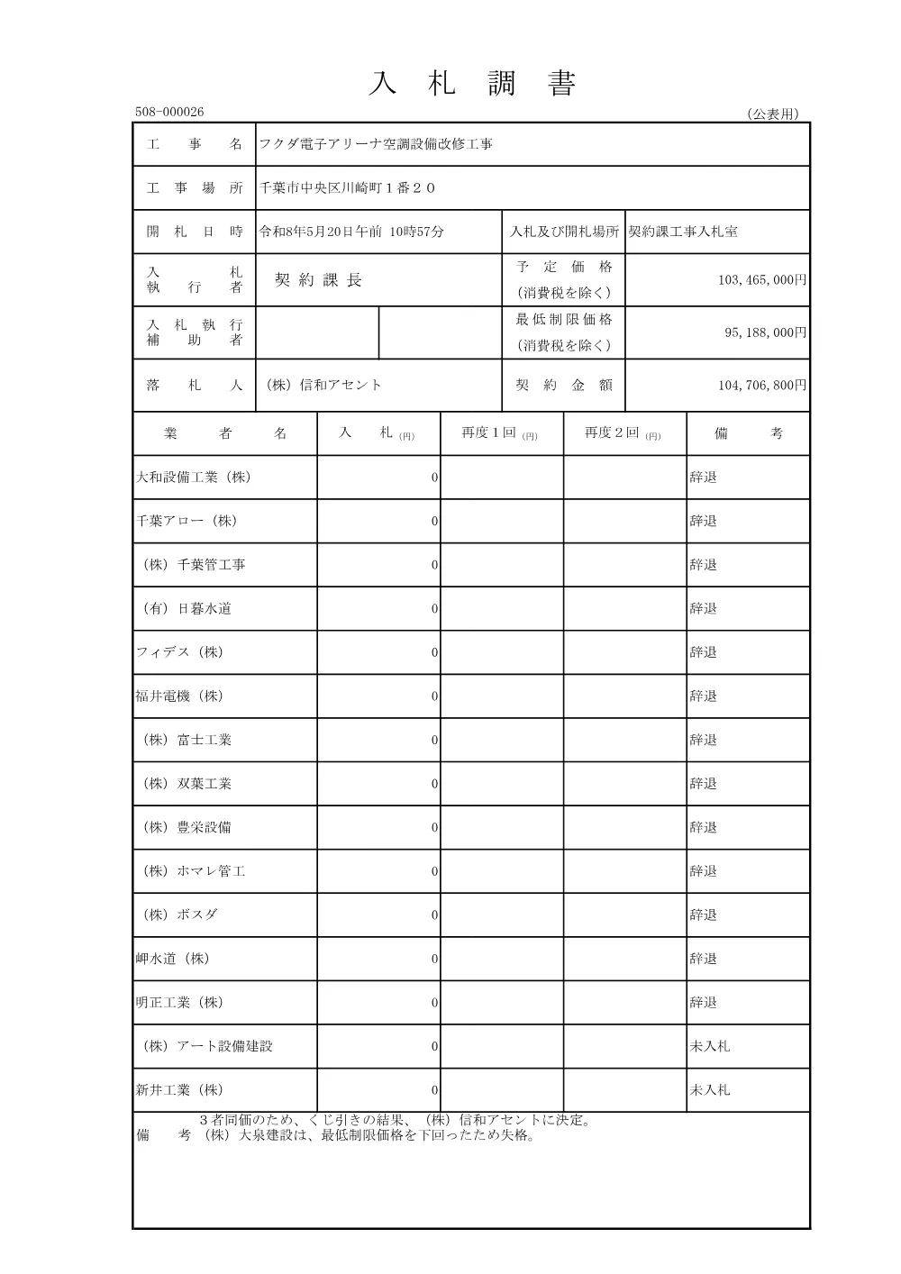 152030508000026-01.pdf 2ページ目のプレビュー