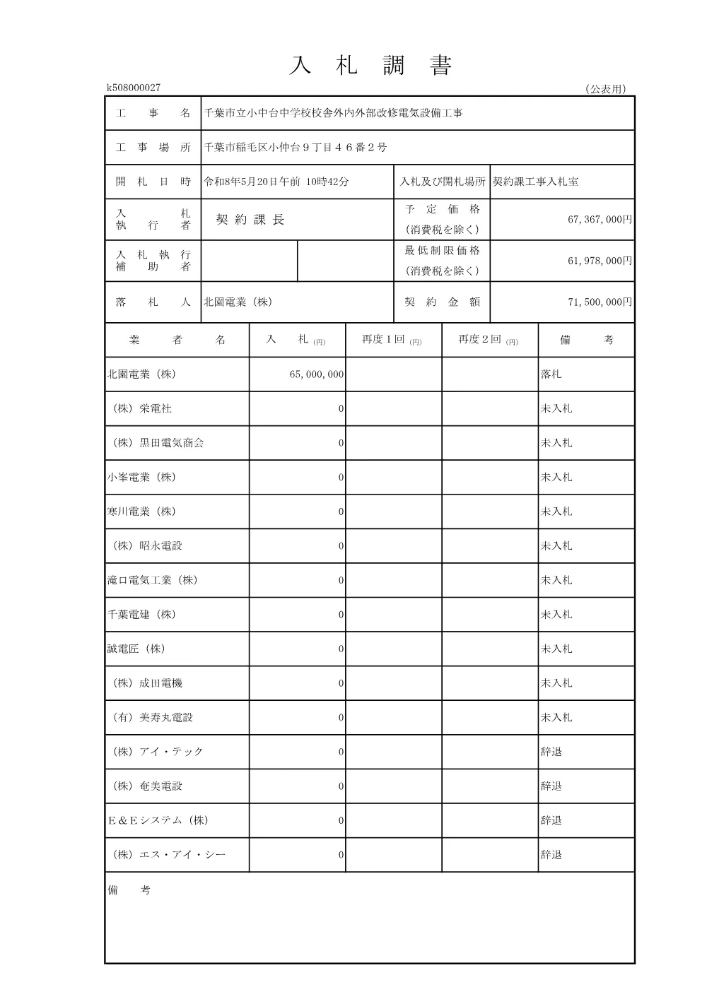 152030508000027-01.pdf 1ページ目のプレビュー