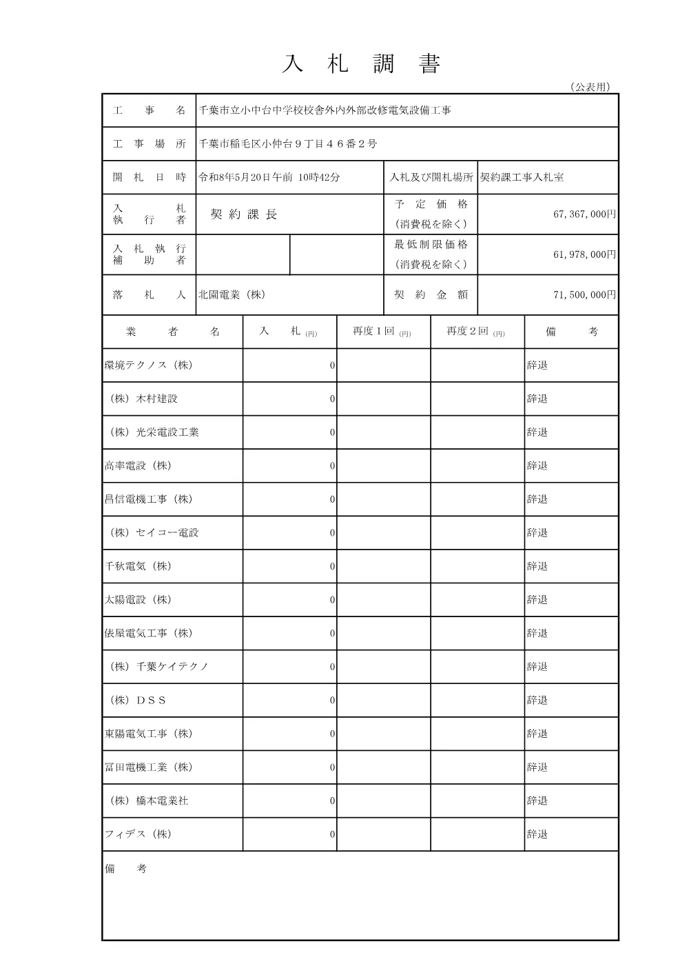 152030508000027-01.pdf 2ページ目のプレビュー