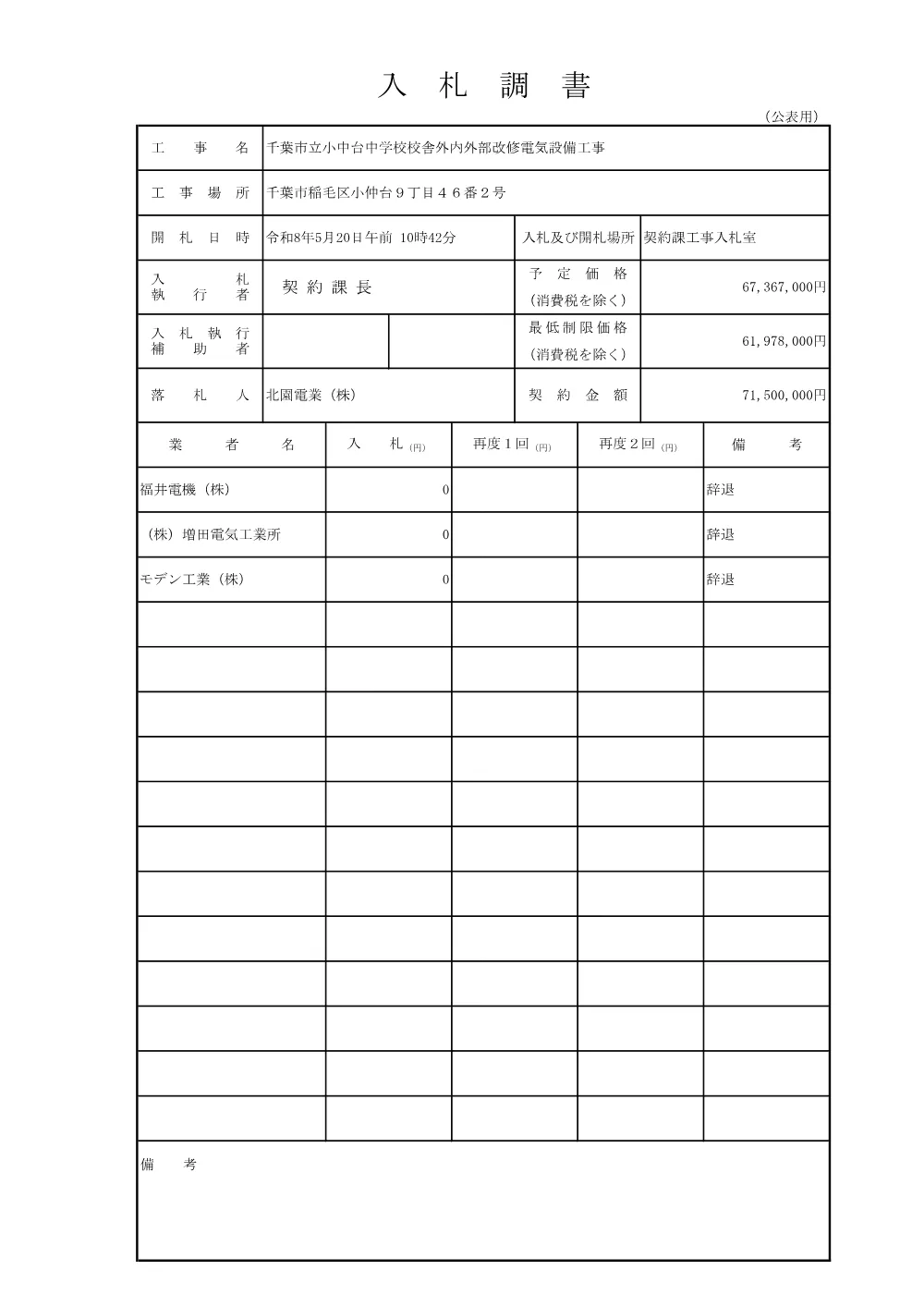 152030508000027-01.pdf 3ページ目のプレビュー