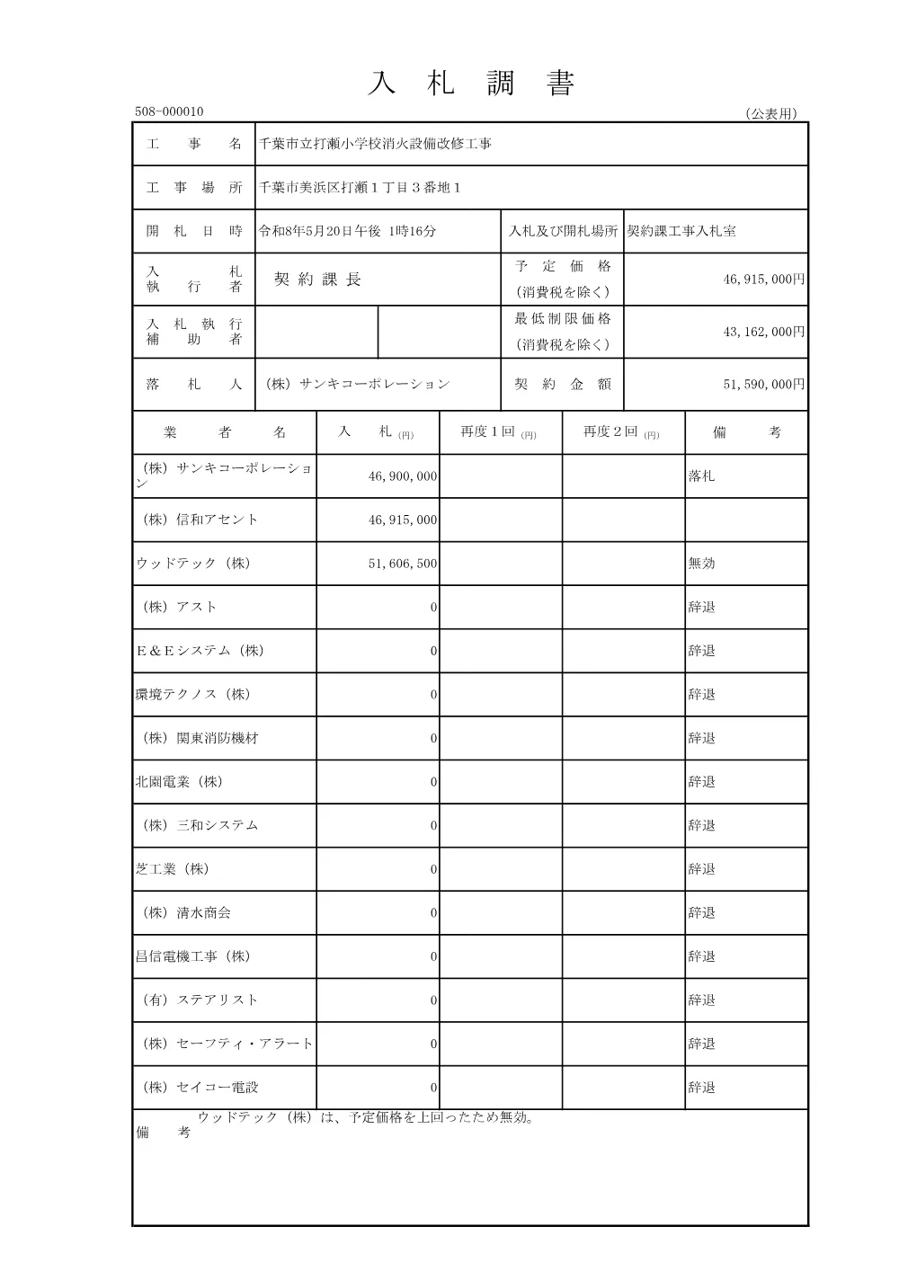 152030508000010-01.pdf 1ページ目のプレビュー