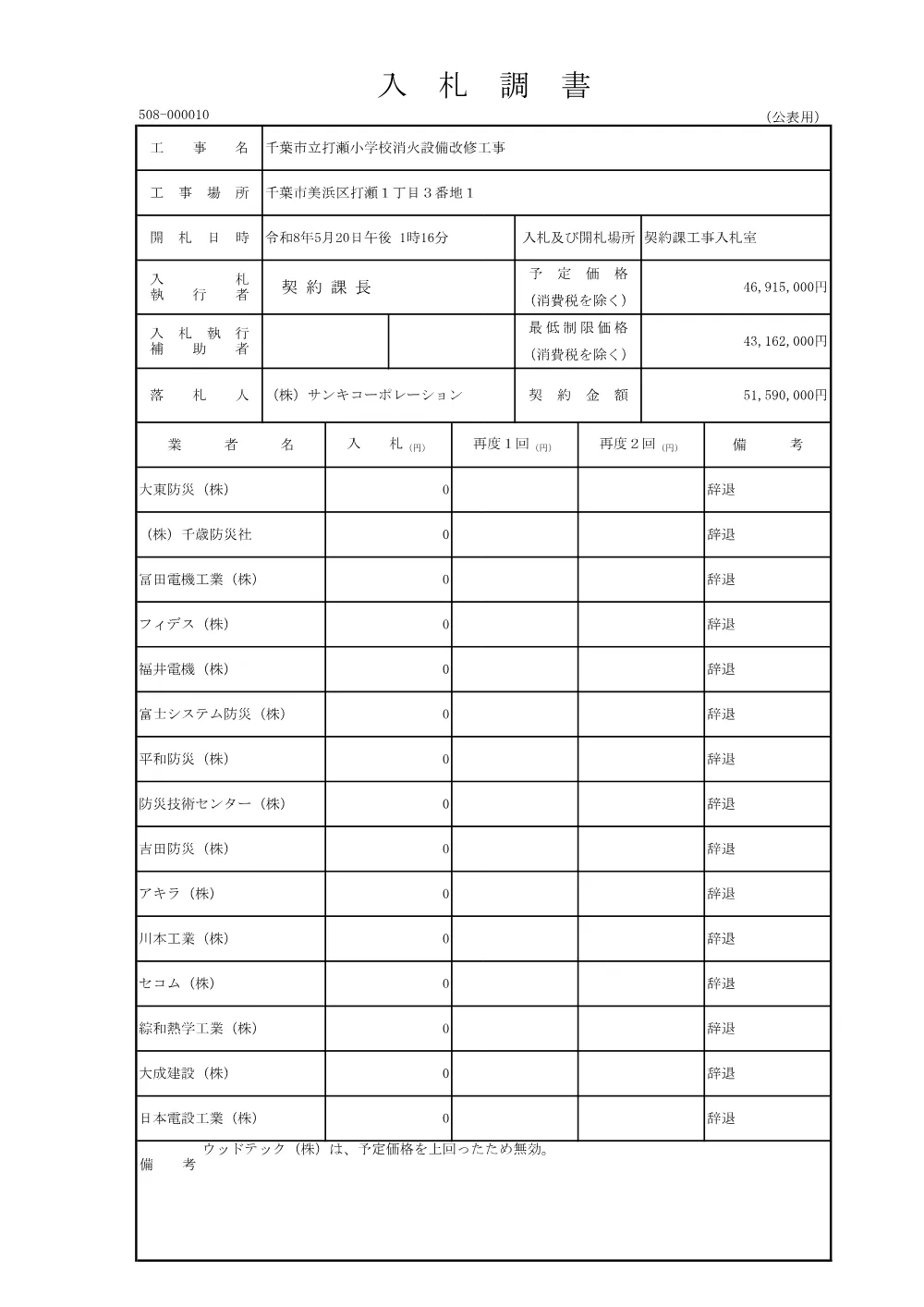 152030508000010-01.pdf 2ページ目のプレビュー