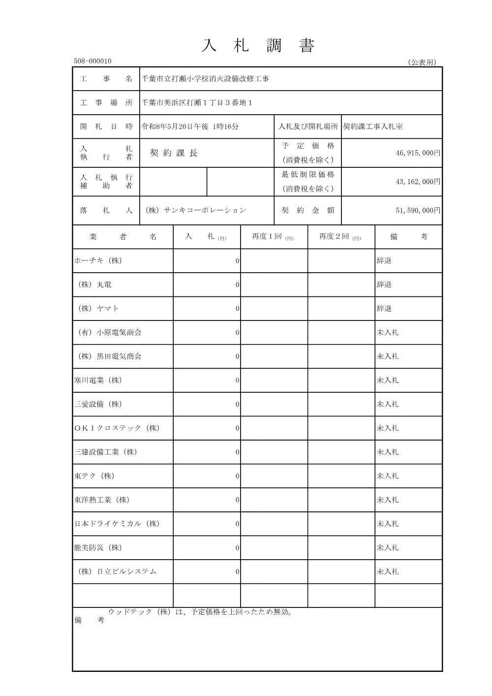 152030508000010-01.pdf 3ページ目のプレビュー