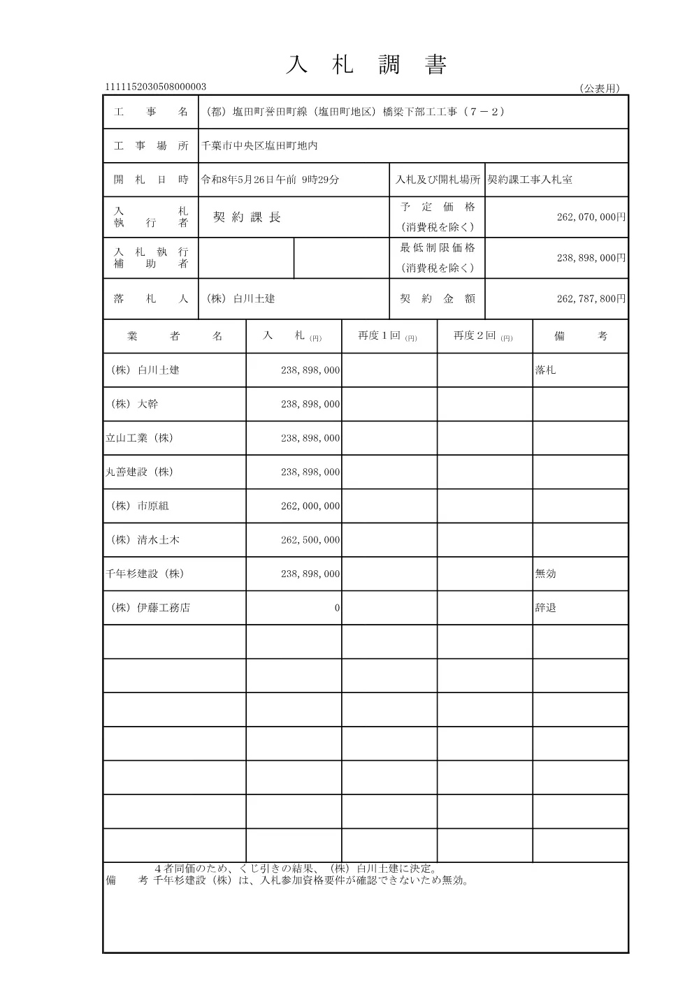 152030508000003-01.pdf 1ページ目のプレビュー