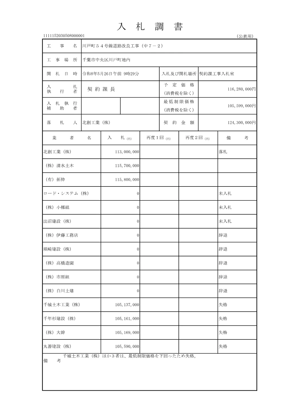 152030508000001-01.pdf 1ページ目のプレビュー