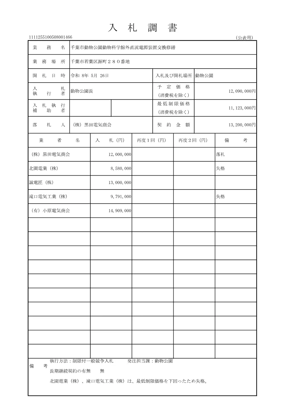 255100508001466-01.pdf 1ページ目のプレビュー