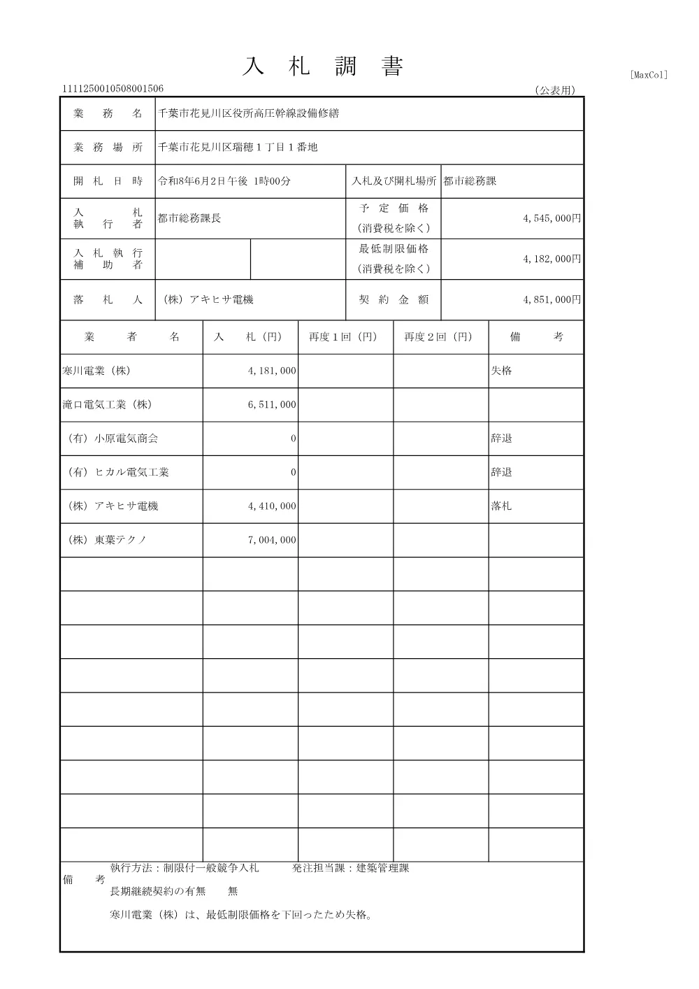 250010508001506-01.pdf 1ページ目のプレビュー