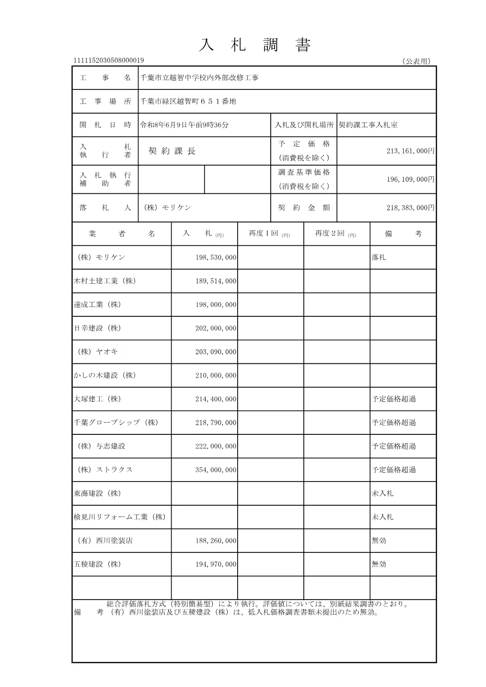 152030508000019-01.pdf 1ページ目のプレビュー