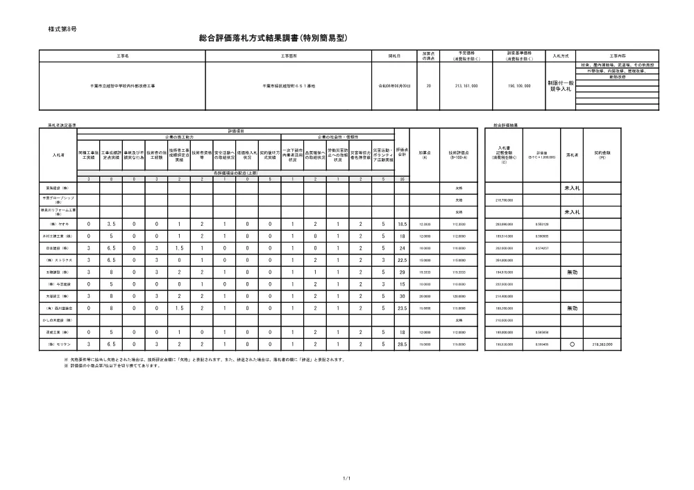 152030508000019-02.pdf 1ページ目のプレビュー