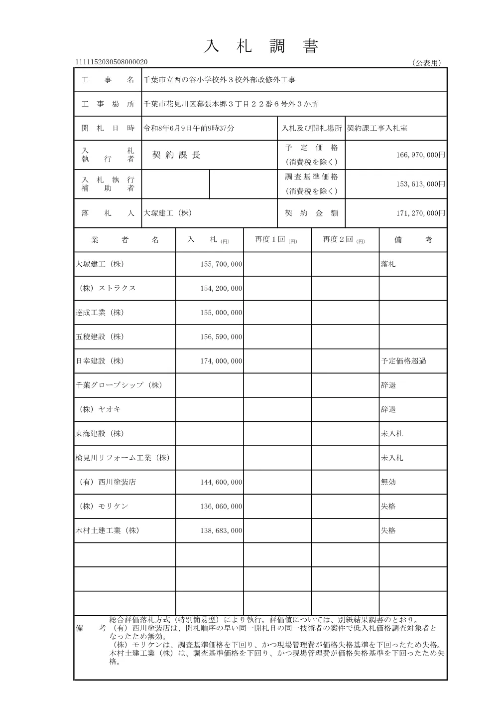 152030508000020-01.pdf 1ページ目のプレビュー