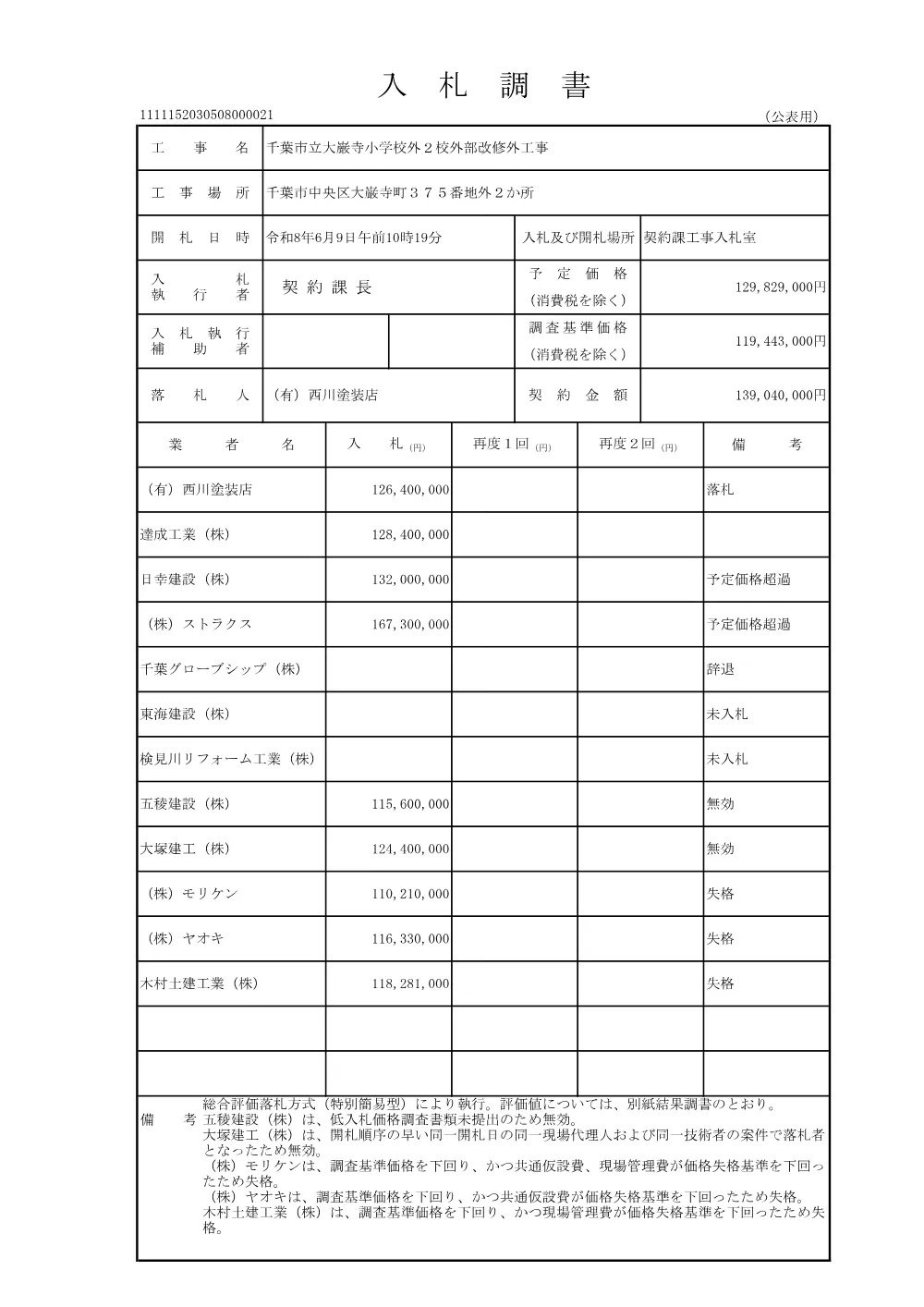 152030508000021-01.pdf 1ページ目のプレビュー