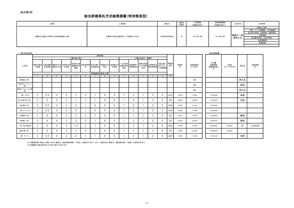 152030508000021-02.pdf 1ページ目のプレビュー