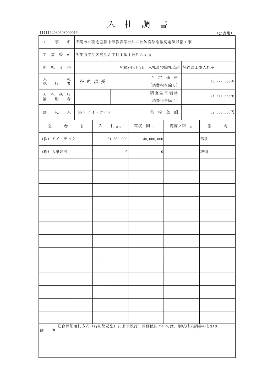 152030508000015-01.pdf 1ページ目のプレビュー
