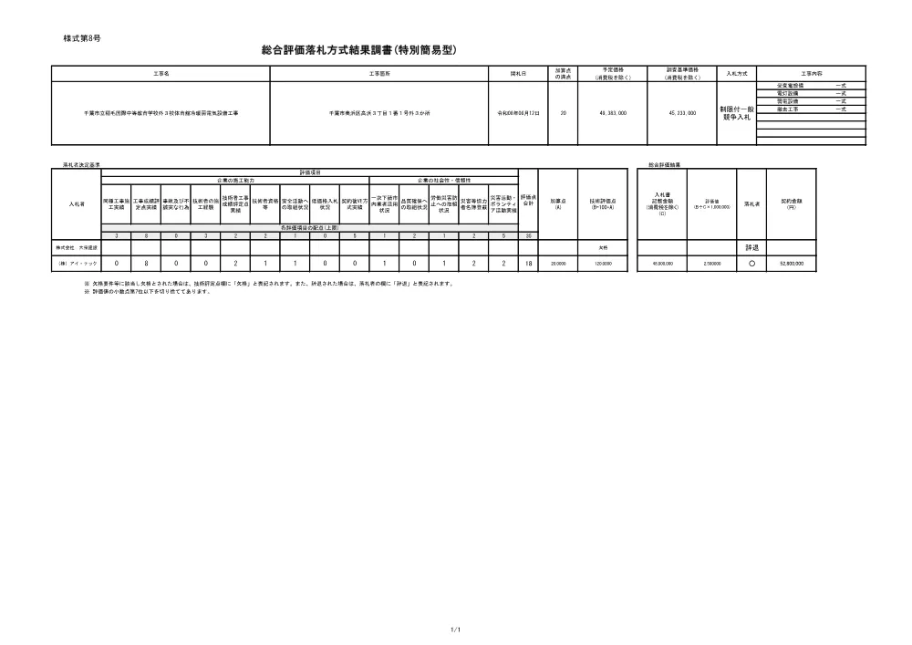152030508000015-02.pdf 1ページ目のプレビュー