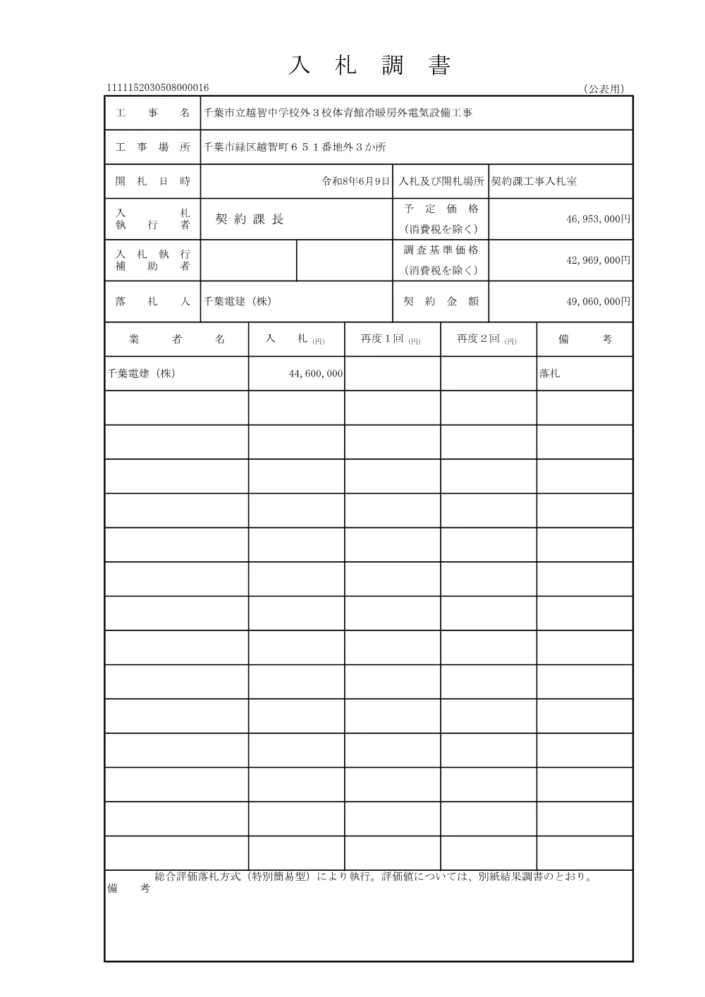 152030508000016-01.pdf 1ページ目のプレビュー