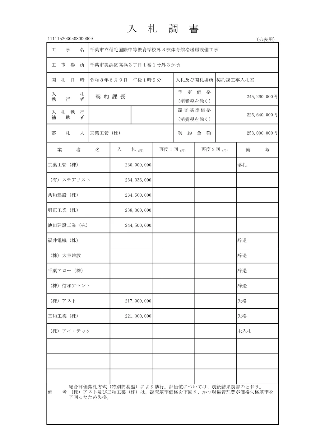 152030508000009-01.pdf 1ページ目のプレビュー
