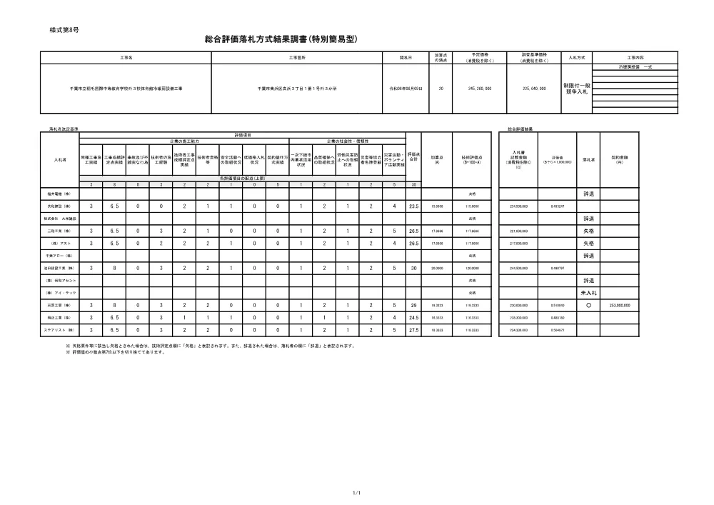 152030508000009-02.pdf 1ページ目のプレビュー
