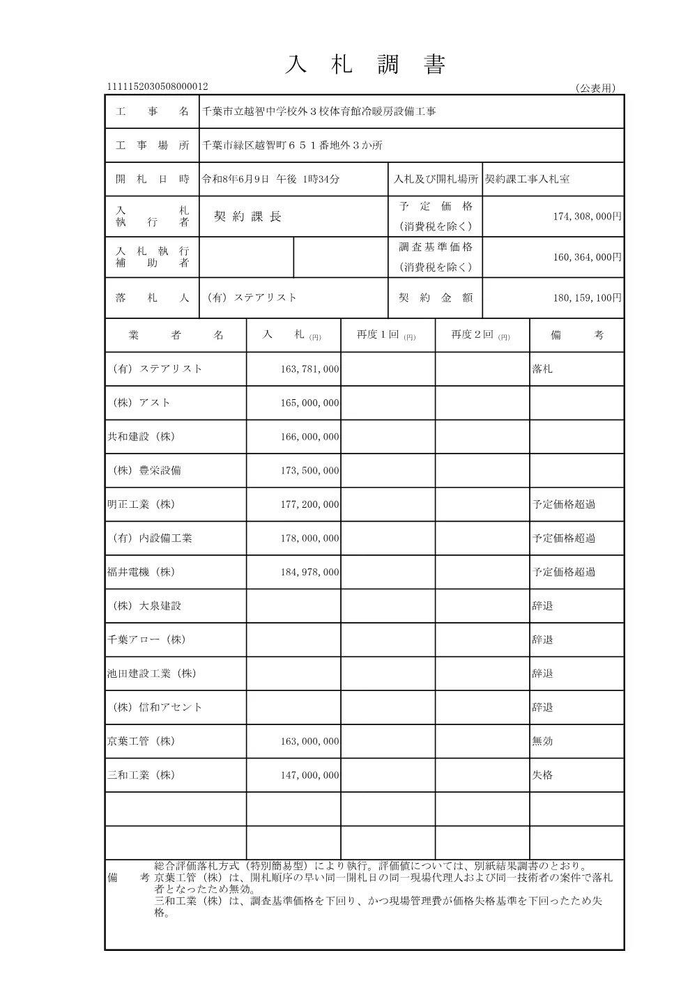 152030508000012-01.pdf 1ページ目のプレビュー