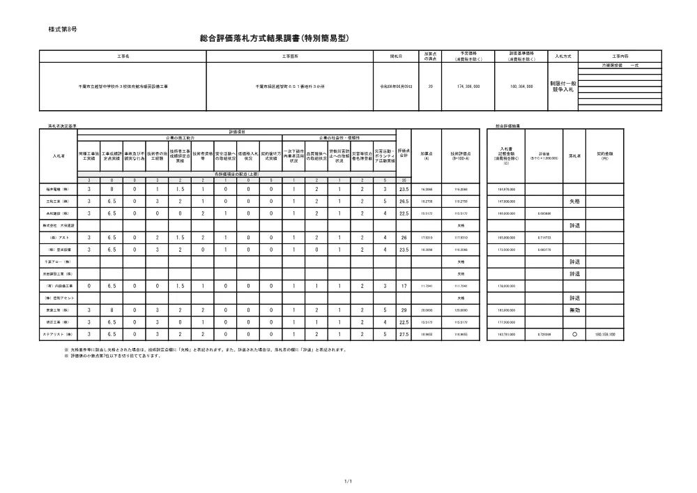 152030508000012-02.pdf 1ページ目のプレビュー
