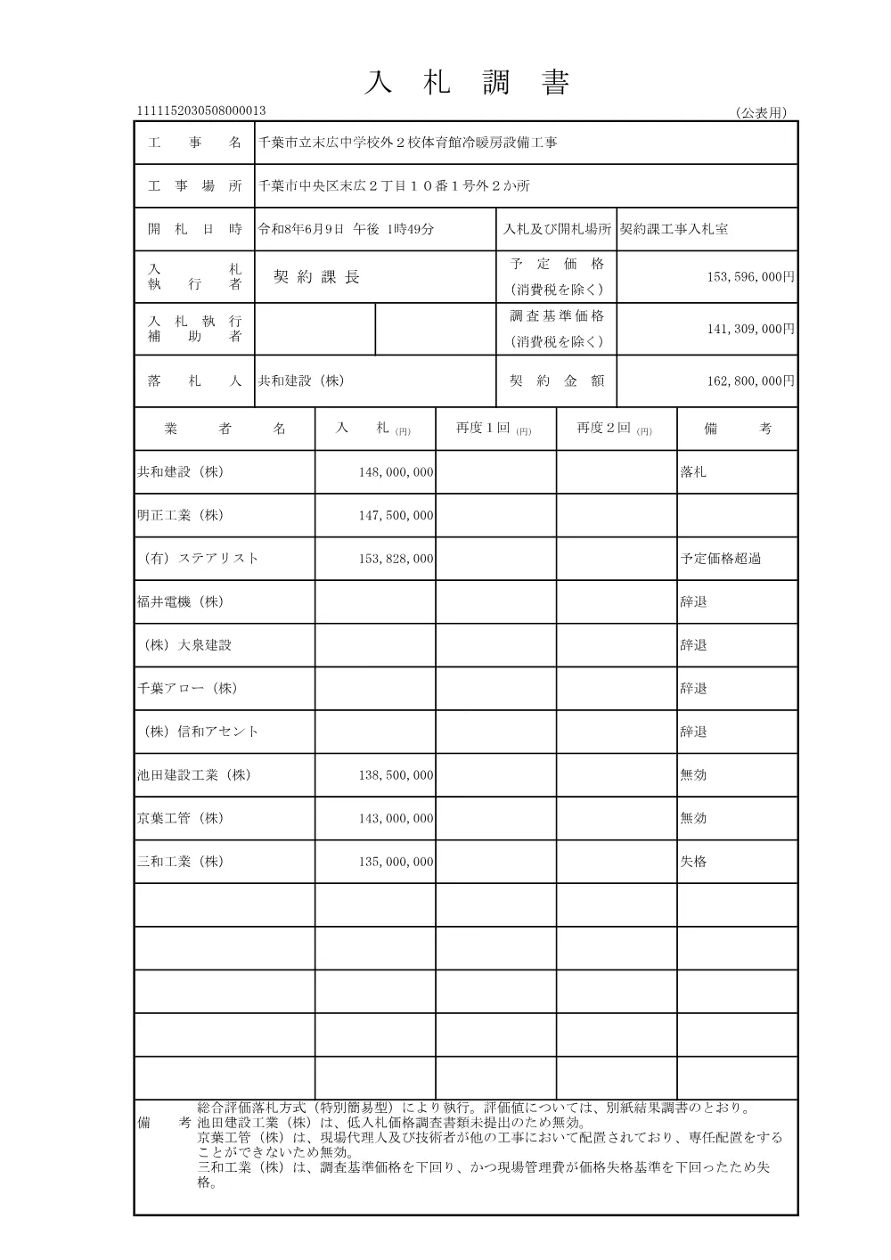 152030508000013-01.pdf 1ページ目のプレビュー