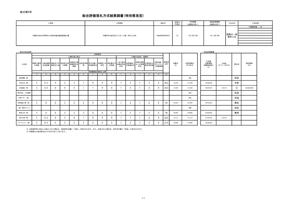 152030508000013-02.pdf 1ページ目のプレビュー