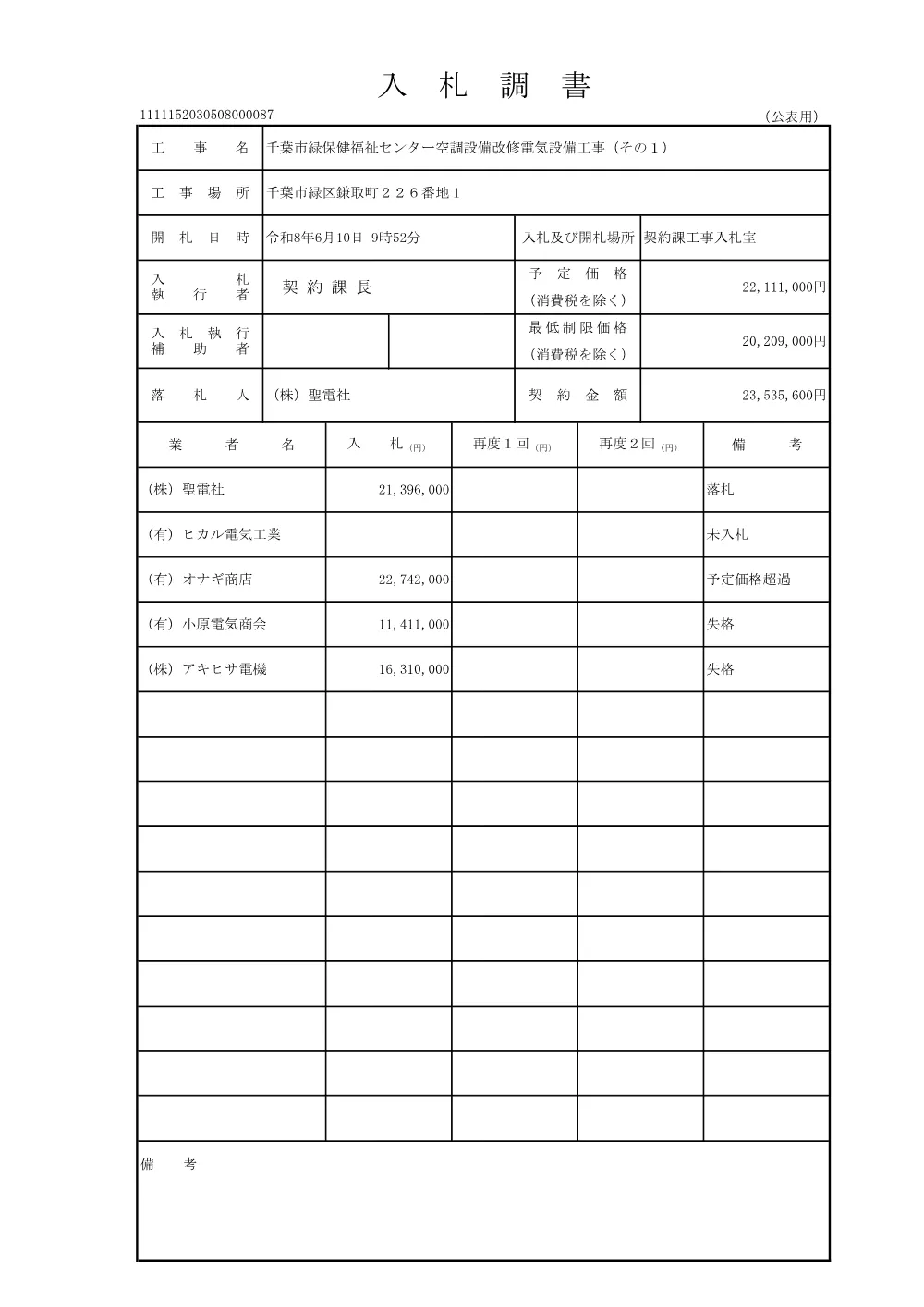 152030508000087-01.pdf 1ページ目のプレビュー