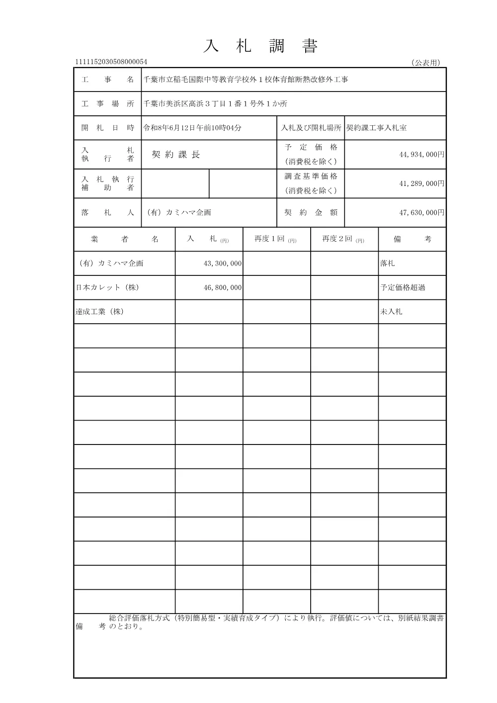 152030508000054-01.pdf 1ページ目のプレビュー