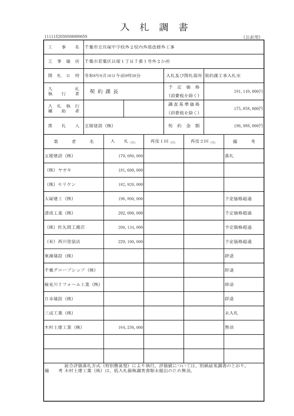 152030508000059-01.pdf 1ページ目のプレビュー
