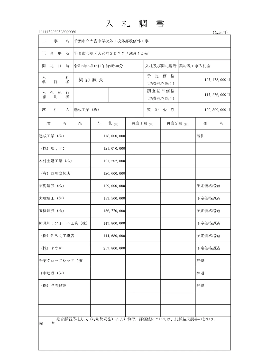 152030508000060-01.pdf 1ページ目のプレビュー