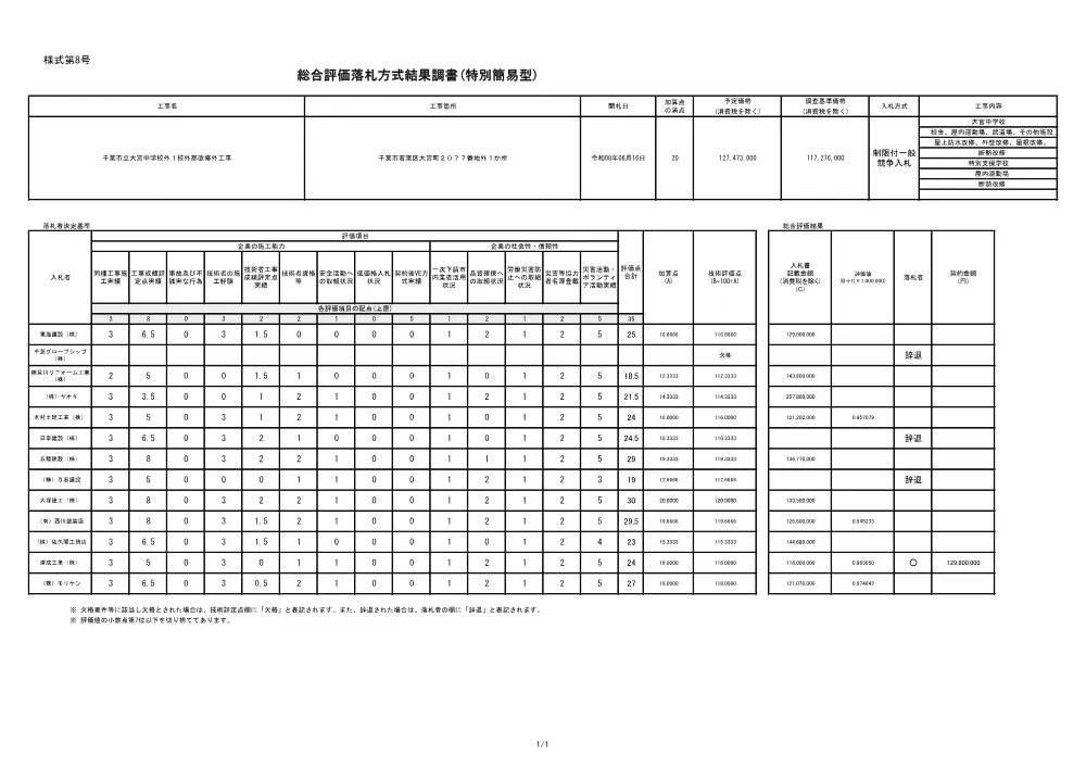 152030508000060-02.pdf 1ページ目のプレビュー