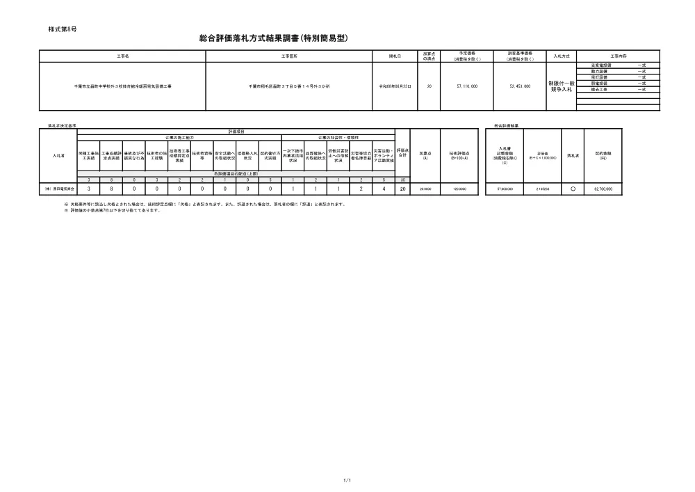 152030508000043-02.pdf 1ページ目のプレビュー