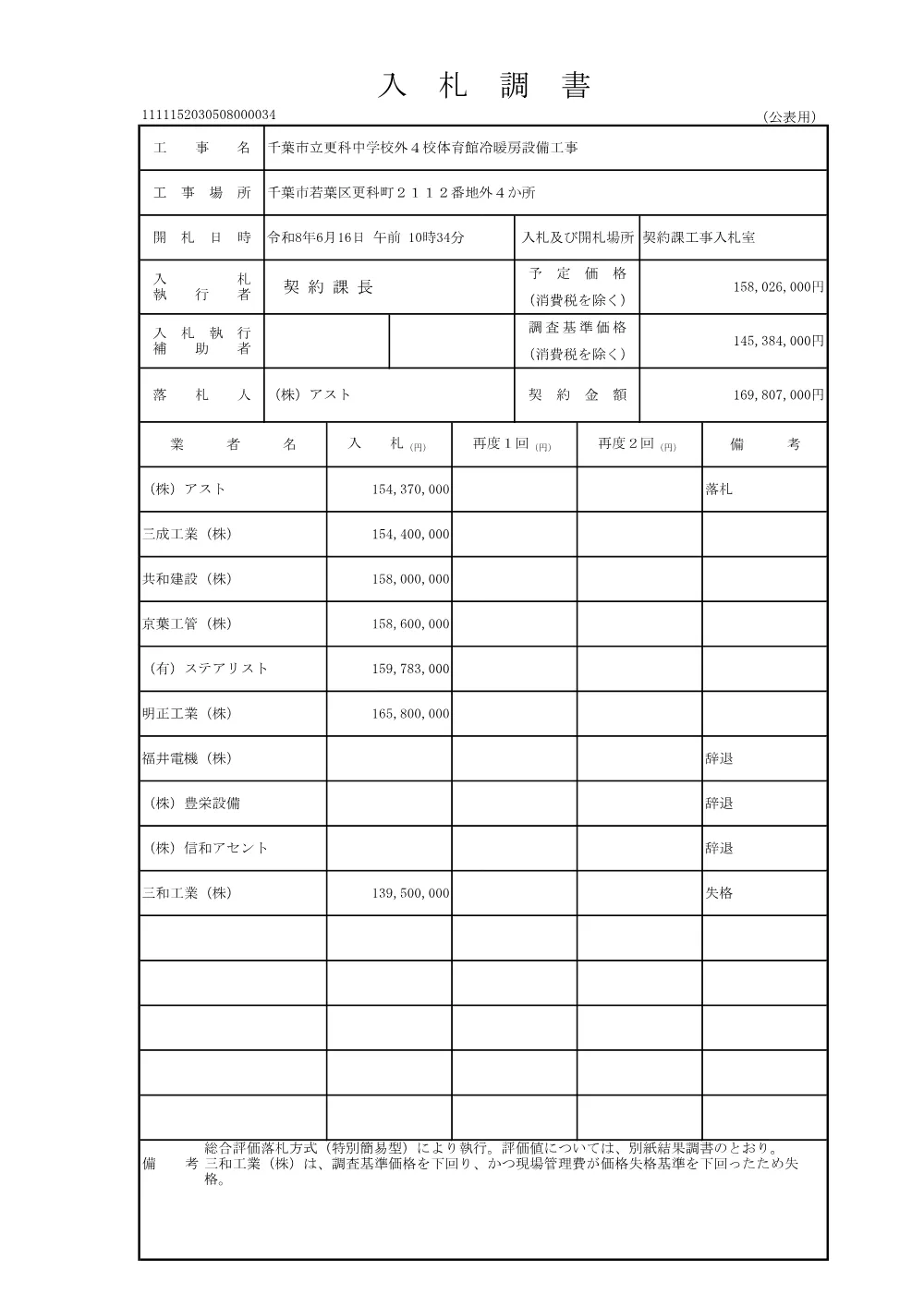 152030508000034-01.pdf 1ページ目のプレビュー