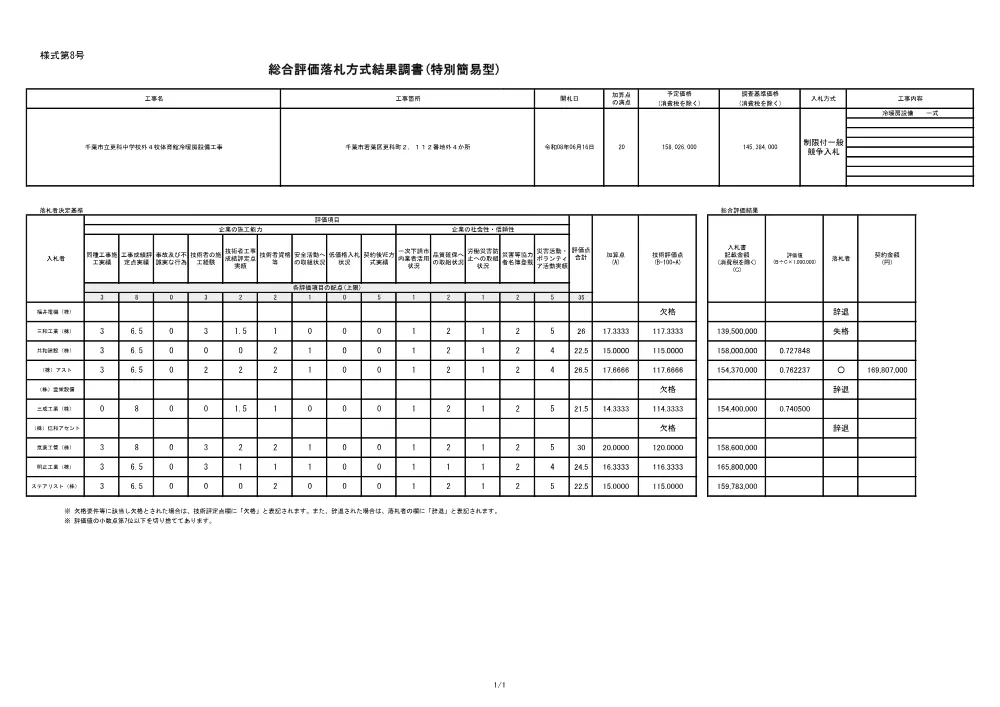 152030508000034-02.pdf 1ページ目のプレビュー