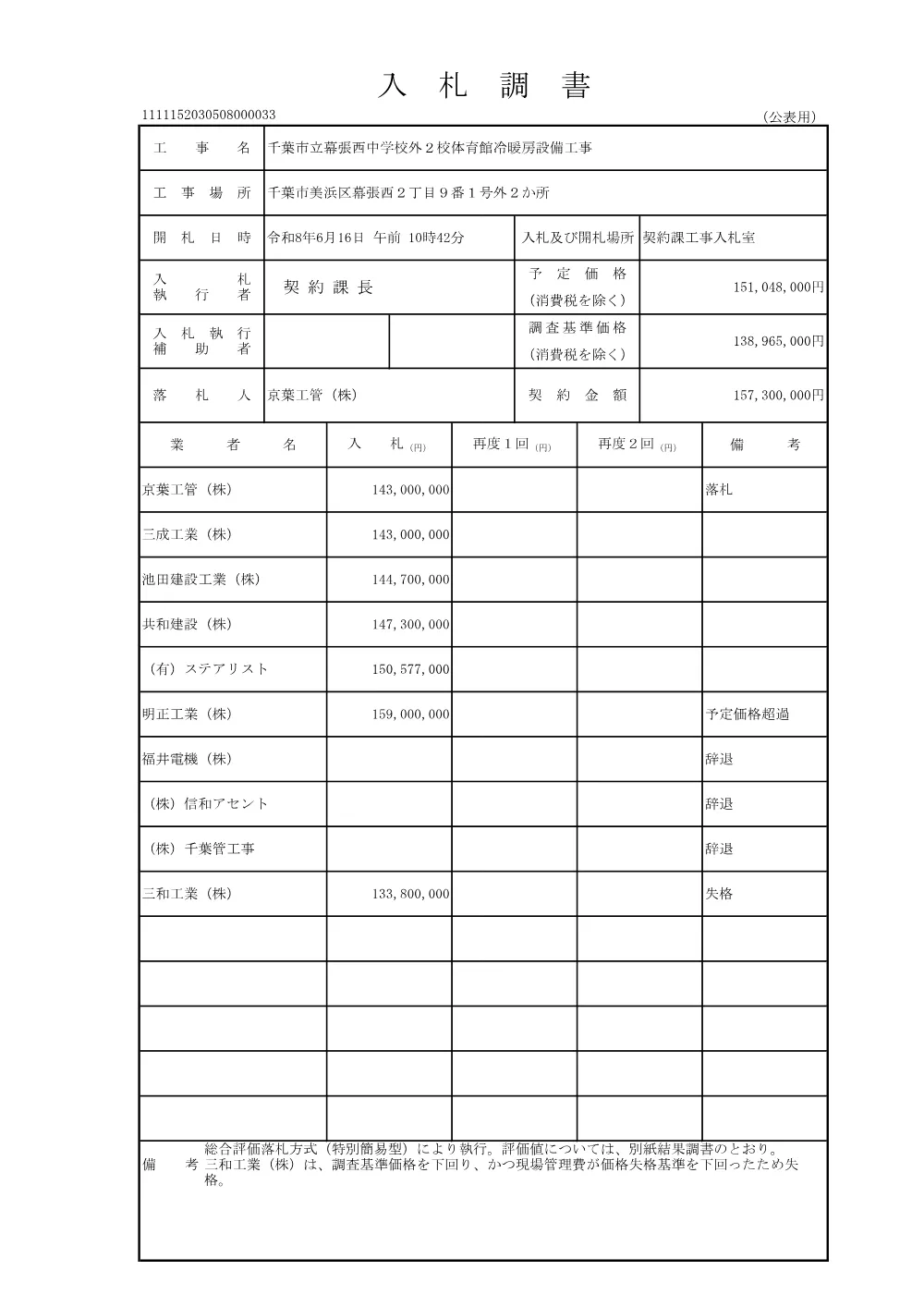 152030508000033-01.pdf 1ページ目のプレビュー