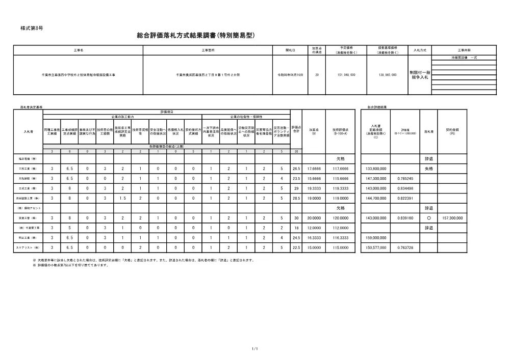 152030508000033-02.pdf 1ページ目のプレビュー