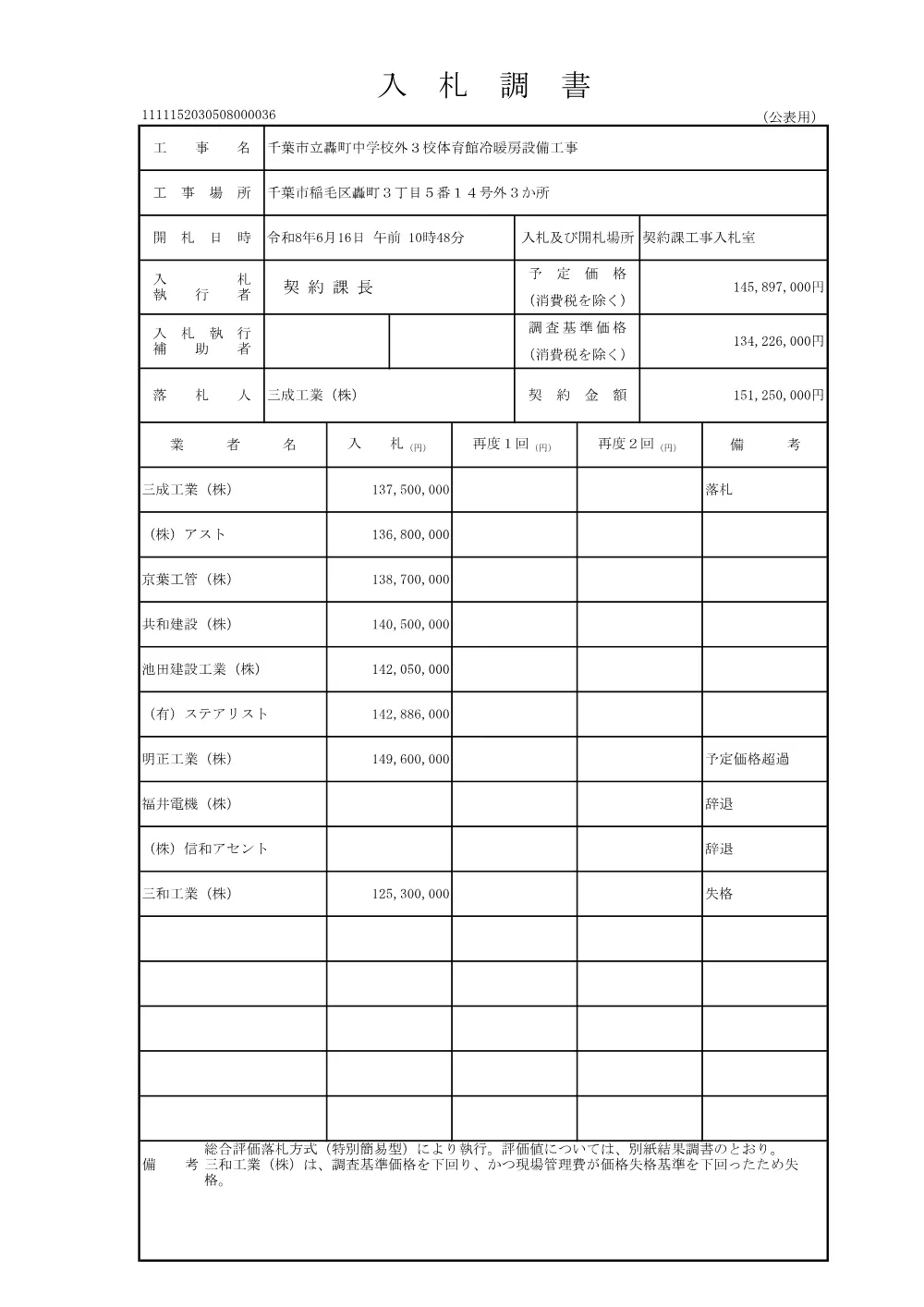 152030508000036-01.pdf 1ページ目のプレビュー