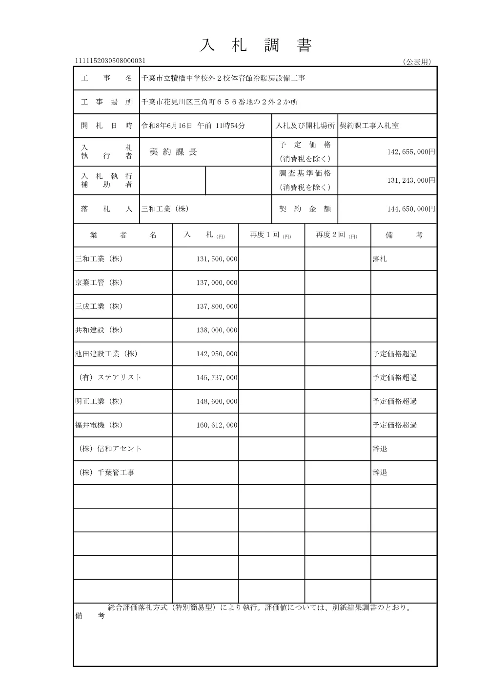 152030508000031-01.pdf 1ページ目のプレビュー
