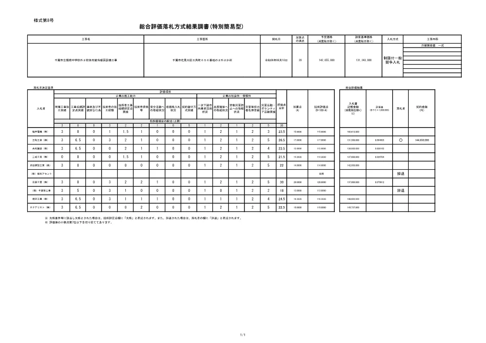 152030508000031-02.pdf 1ページ目のプレビュー