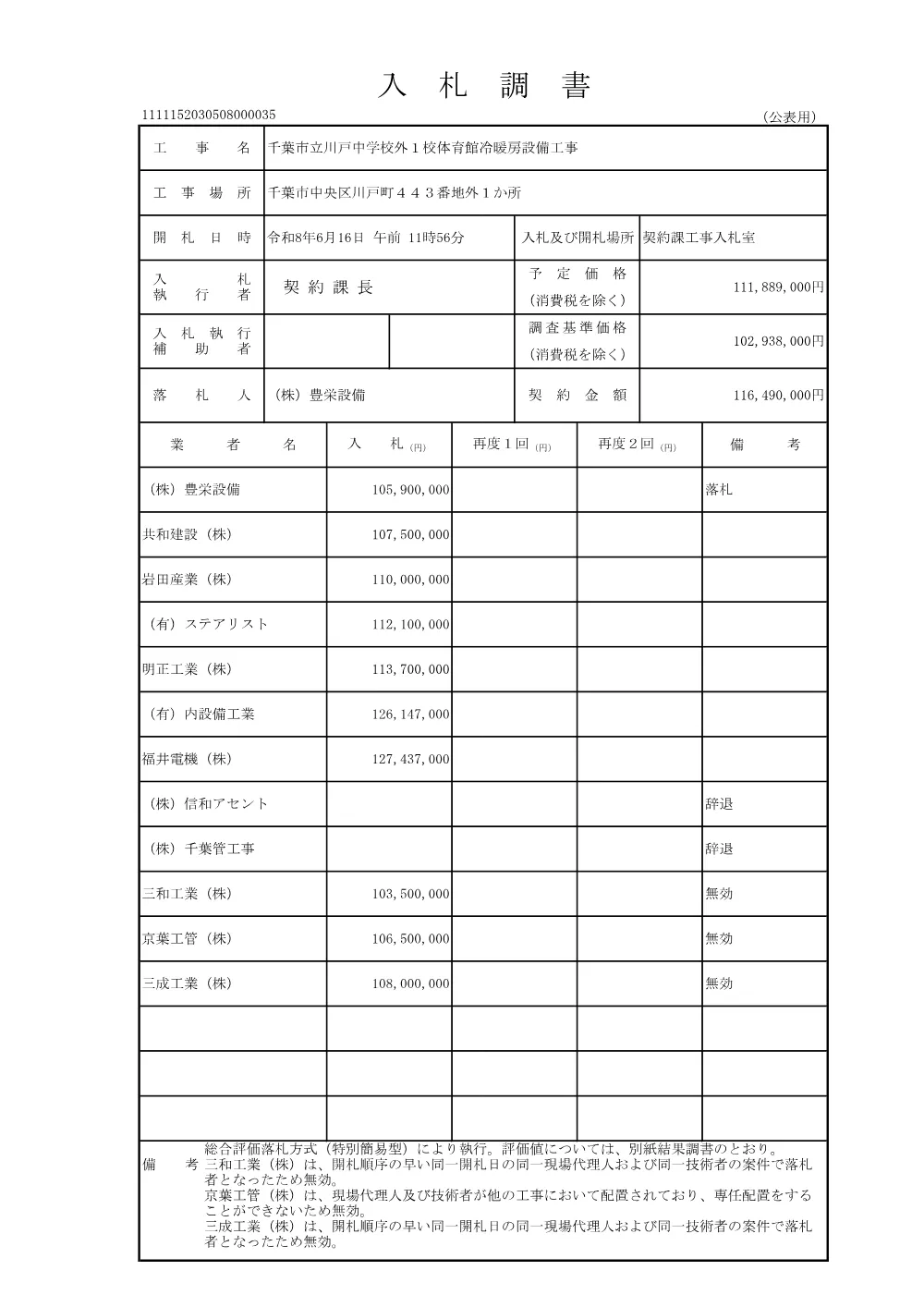 152030508000035-01.pdf 1ページ目のプレビュー