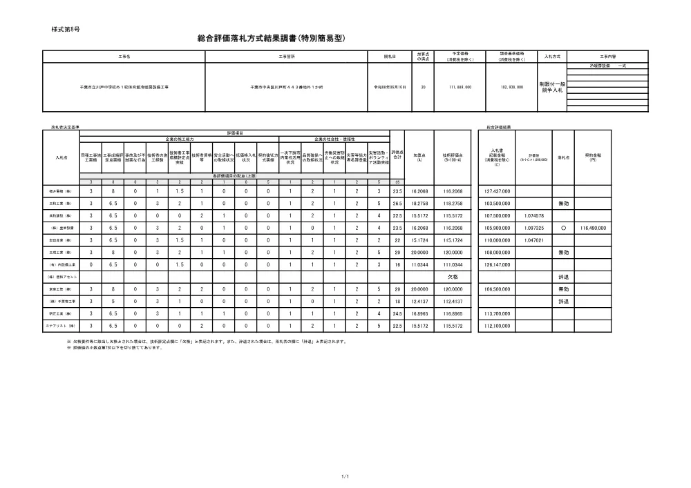 152030508000035-02.pdf 1ページ目のプレビュー