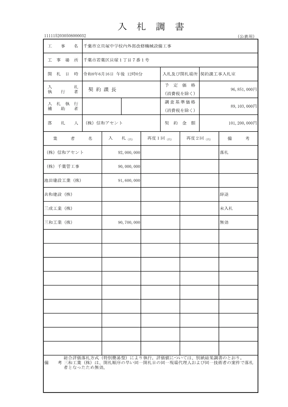 152030508000032-01.pdf 1ページ目のプレビュー