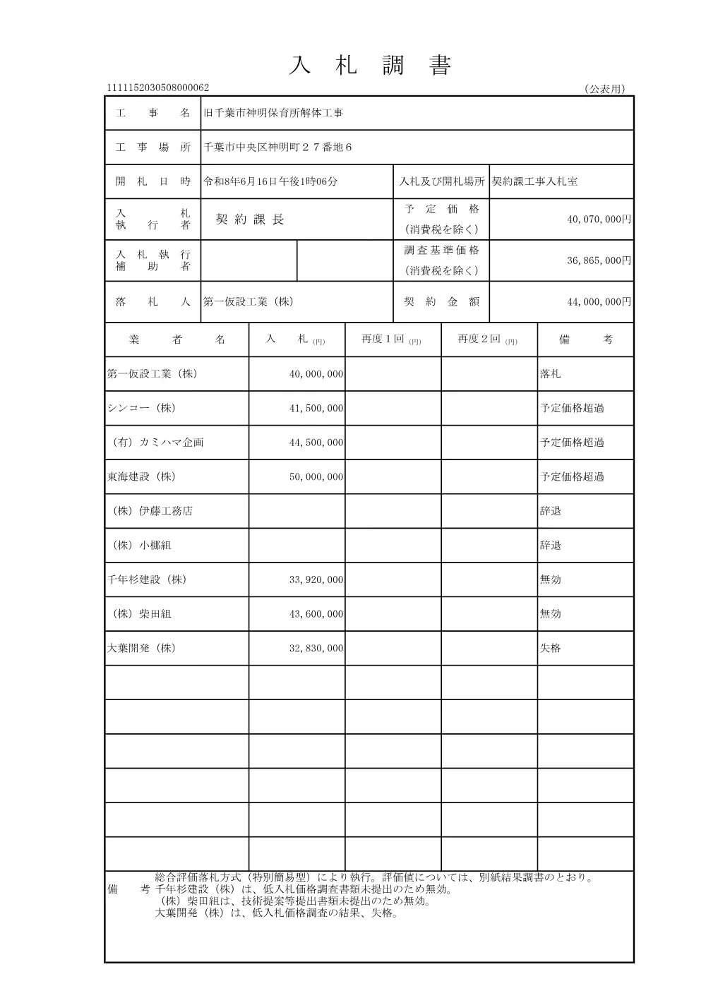 152030508000062-01.pdf 1ページ目のプレビュー