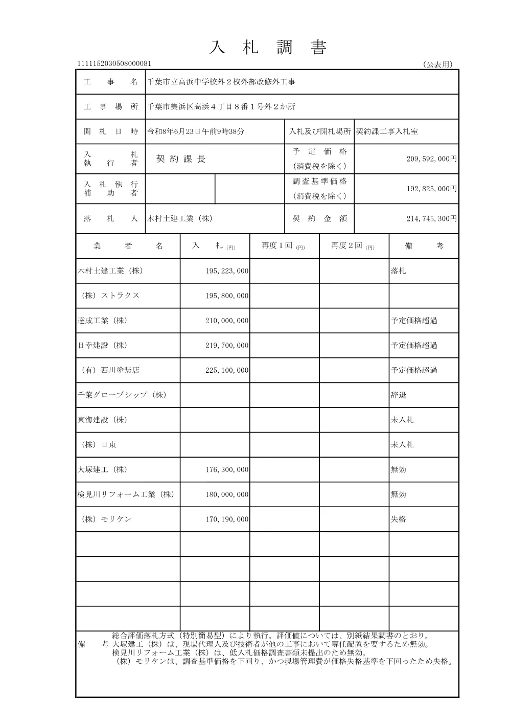 152030508000081-01.pdf 1ページ目のプレビュー