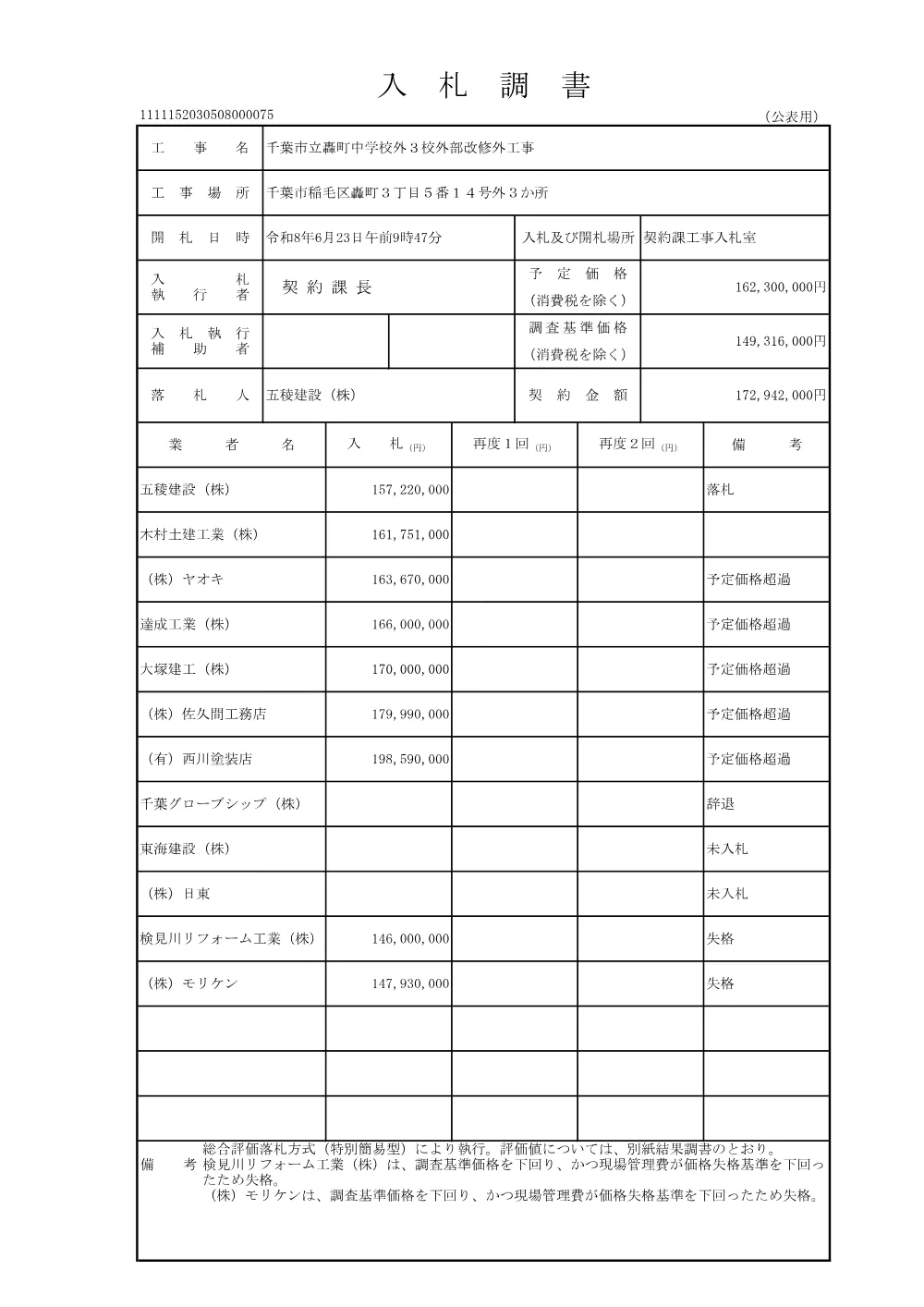 152030508000075-01.pdf 1ページ目のプレビュー