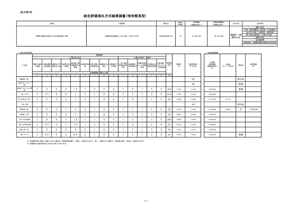 152030508000075-02.pdf 1ページ目のプレビュー