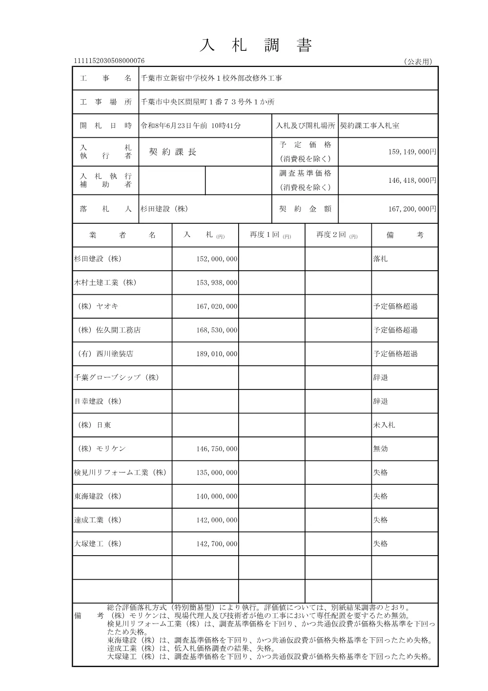 152030508000076-01.pdf 1ページ目のプレビュー