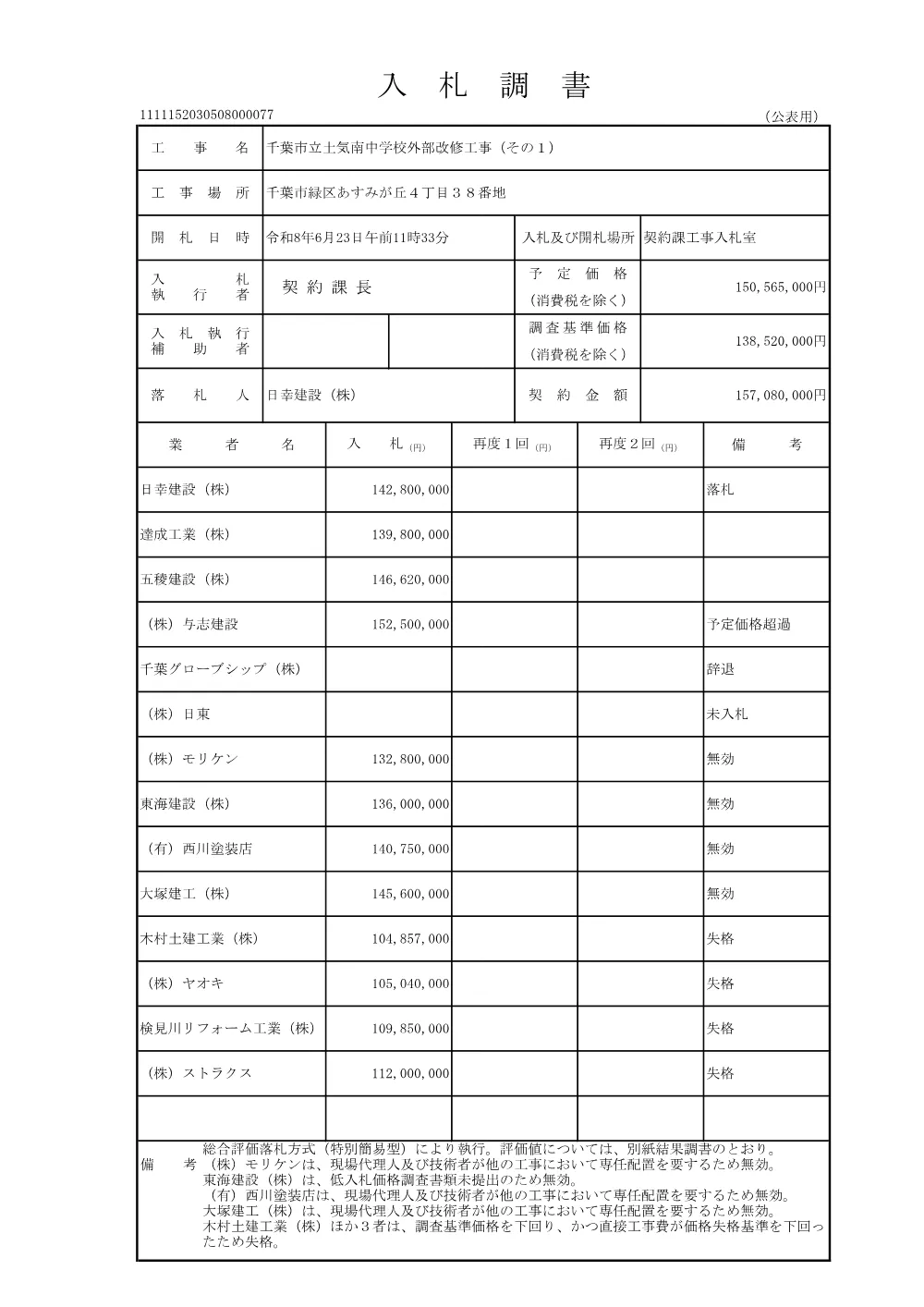 152030508000077-01.pdf 1ページ目のプレビュー