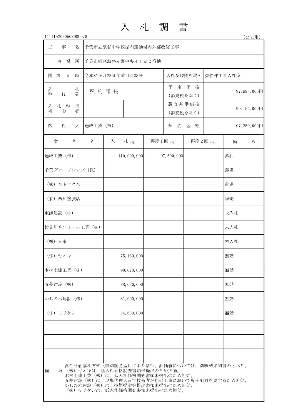 152030508000078-01.pdf 1ページ目のプレビュー