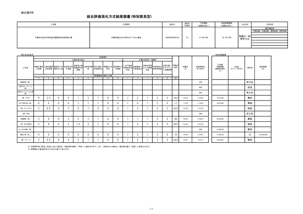 152030508000078-02.pdf 1ページ目のプレビュー